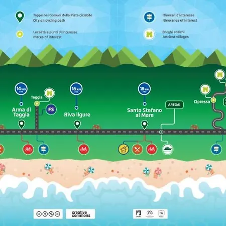 Affittasi Charme Portosole Con Piscina, Accesso Al Mare E Alla Ciclabile E Campo Tennis 公寓